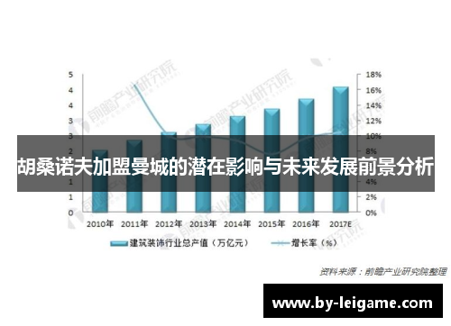胡桑诺夫加盟曼城的潜在影响与未来发展前景分析