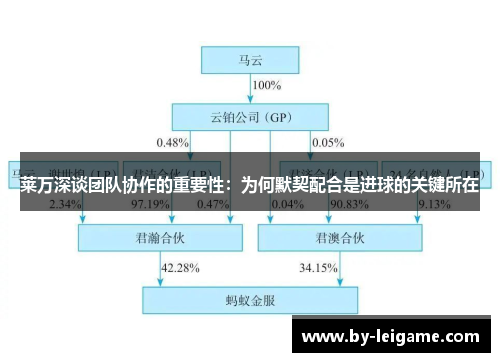 莱万深谈团队协作的重要性：为何默契配合是进球的关键所在