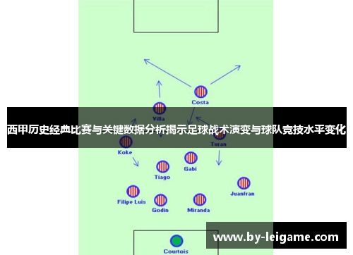 西甲历史经典比赛与关键数据分析揭示足球战术演变与球队竞技水平变化