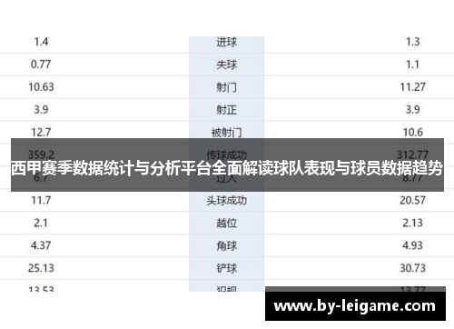 西甲赛季数据统计与分析平台全面解读球队表现与球员数据趋势