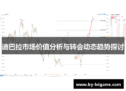 迪巴拉市场价值分析与转会动态趋势探讨