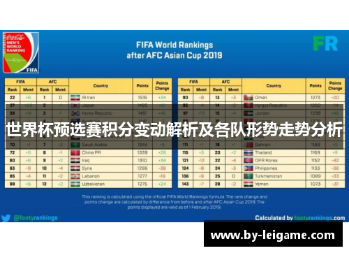 世界杯预选赛积分变动解析及各队形势走势分析