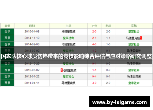 国家队核心球员伤停带来的竞技影响综合评估与应对策略研究调整