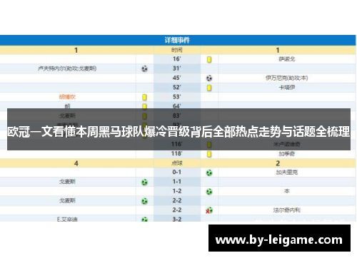 欧冠一文看懂本周黑马球队爆冷晋级背后全部热点走势与话题全梳理