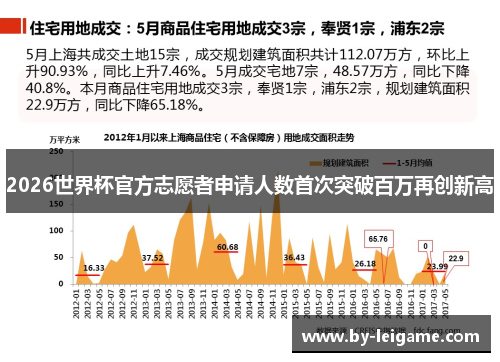 2026世界杯官方志愿者申请人数首次突破百万再创新高