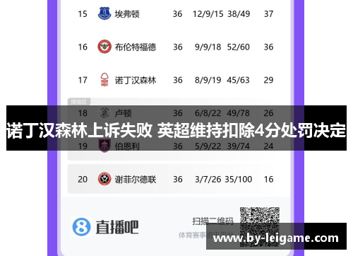 诺丁汉森林上诉失败 英超维持扣除4分处罚决定