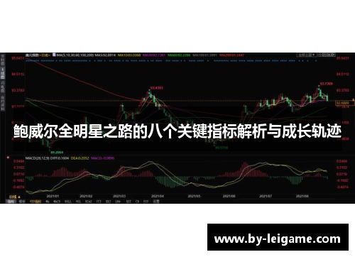 鲍威尔全明星之路的八个关键指标解析与成长轨迹