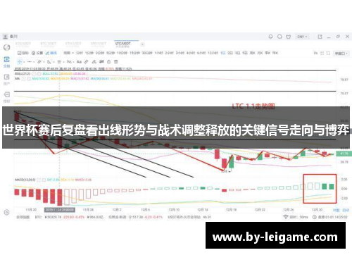 世界杯赛后复盘看出线形势与战术调整释放的关键信号走向与博弈